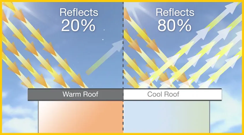 Roof Heat Proofing